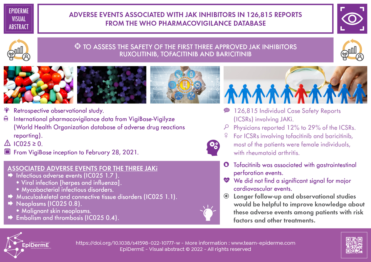 Adverse events associated with JAK inhibitors in 126,815 reports from the WHO pharmacovigilance database