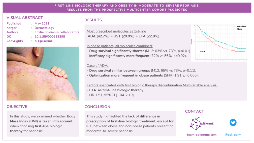 First-Line Biologic Therapy and Obesity in Moderate-to-Severe Psoriasis: Results from the Prospective Multicenter Cohort Psobioteq