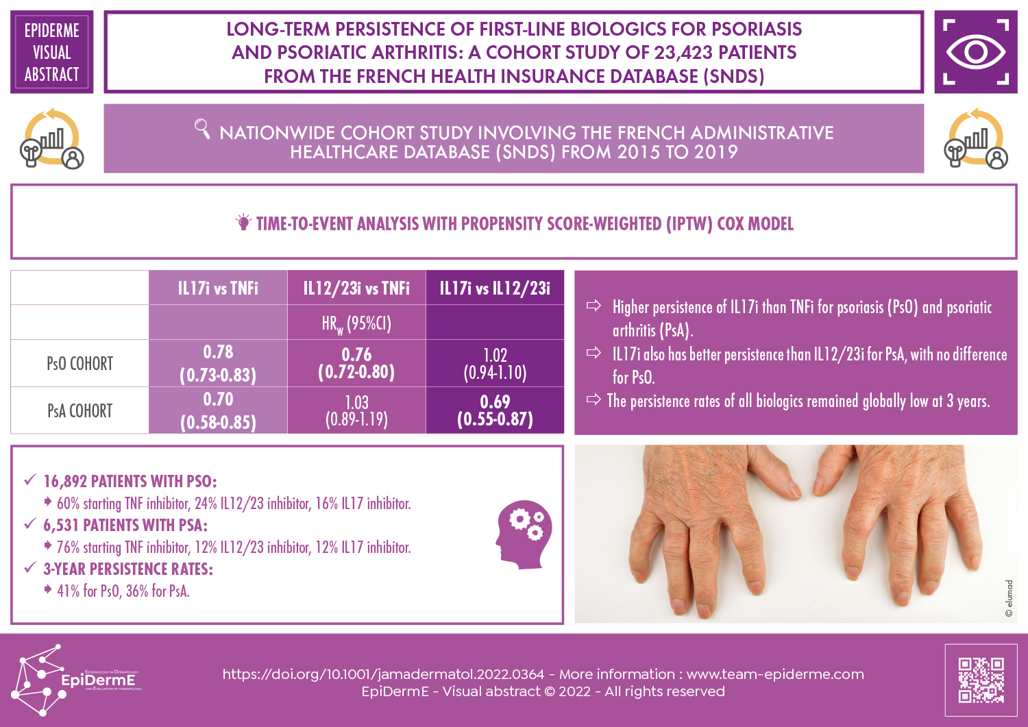 Long-term persistence of second-line biologics in psoriatic arthritis patients with prior TNF inhibitor exposure: a nationwide cohort study from the French health insurance database (SNDS)