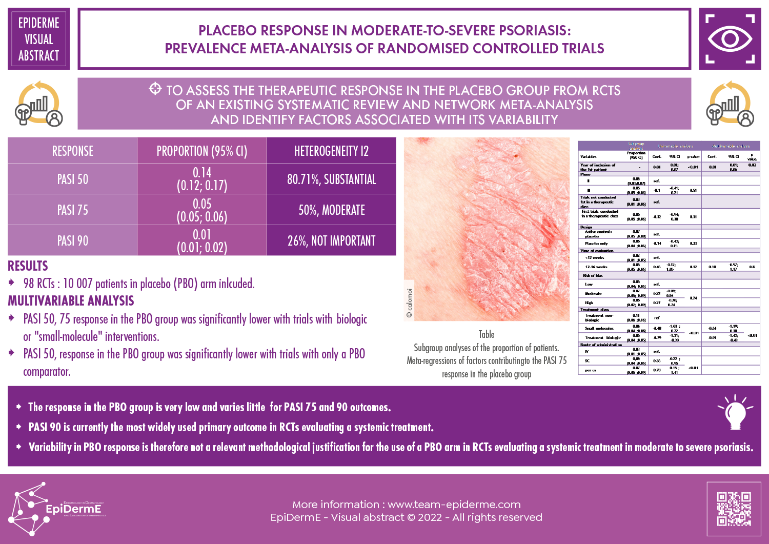Placebo response in moderate-to-severe psoriasis: prevalence meta-analysis of randomised controlled trials