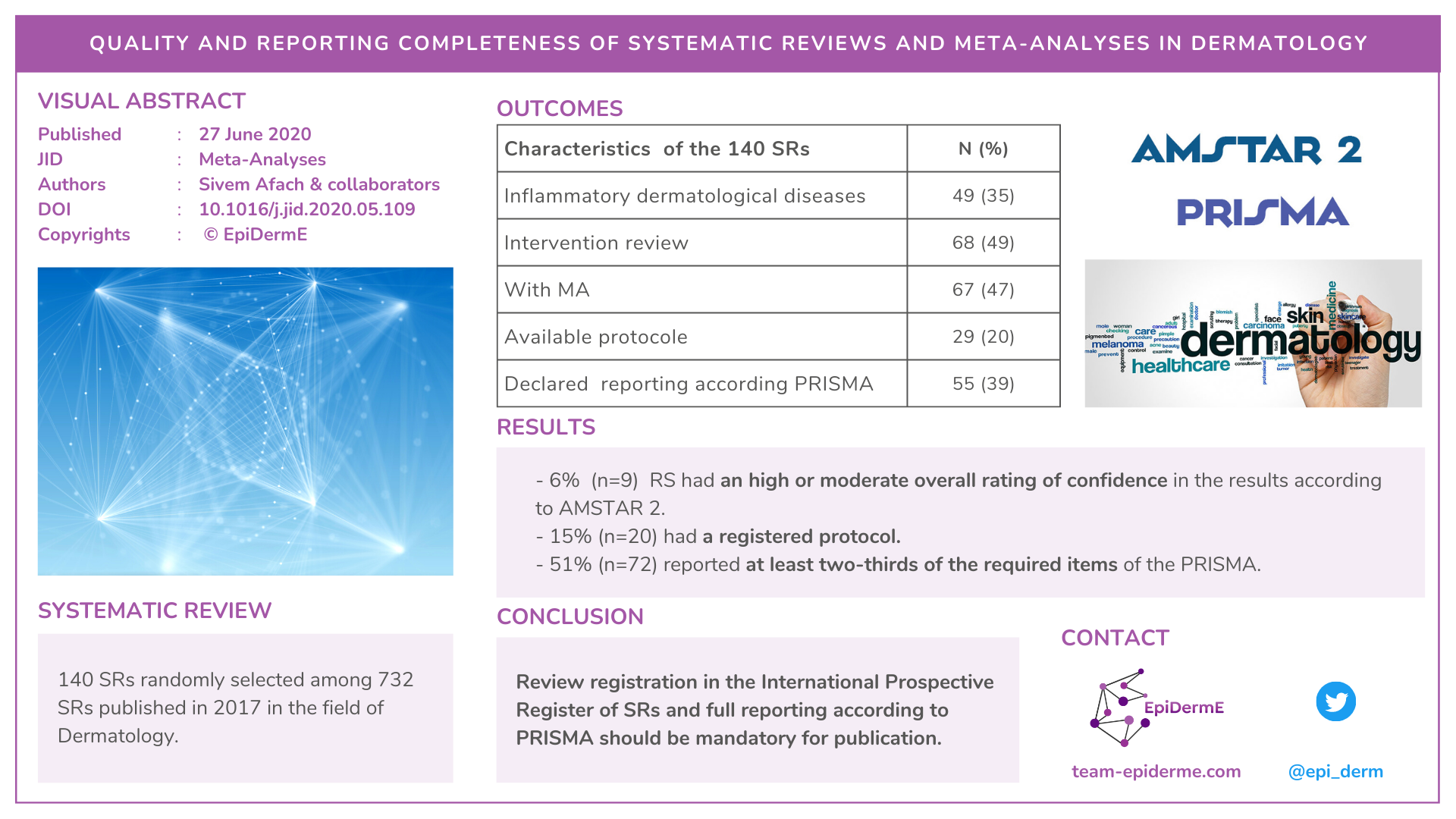 Quality and Reporting Completeness of Systematic Reviews and Meta-Analyses in Dermatology